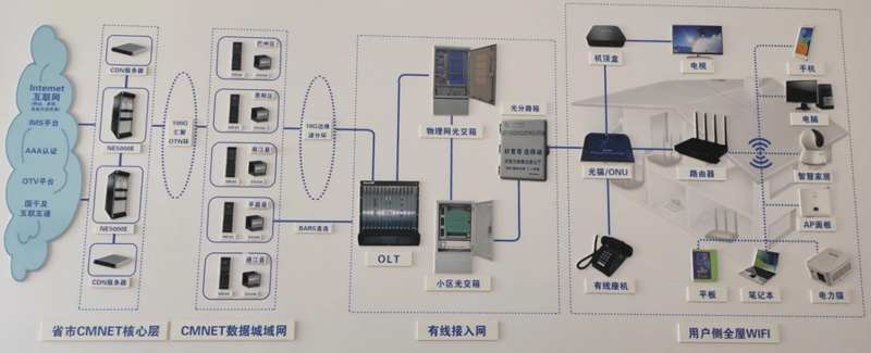 都江堰通讯工程：智慧互联时代的桥梁